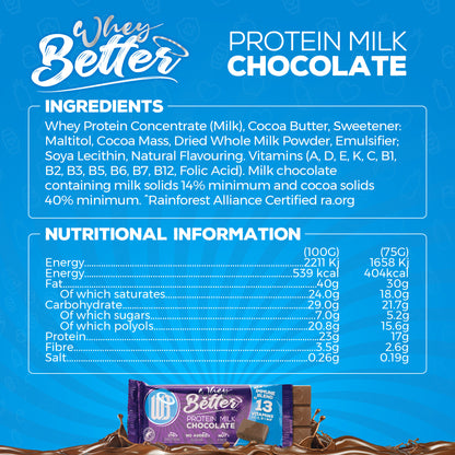 WHEYBETTER Protein milk chocolate nutritionals